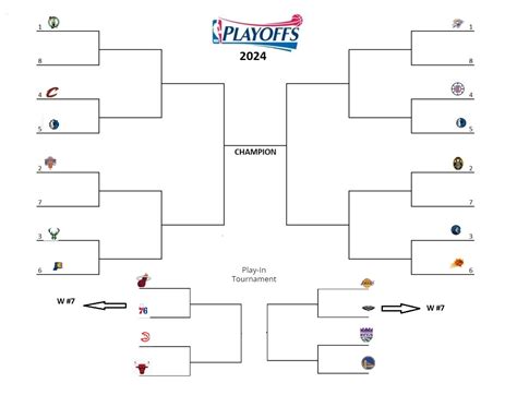 nba tournament bracket|nba play in tournament bracket.